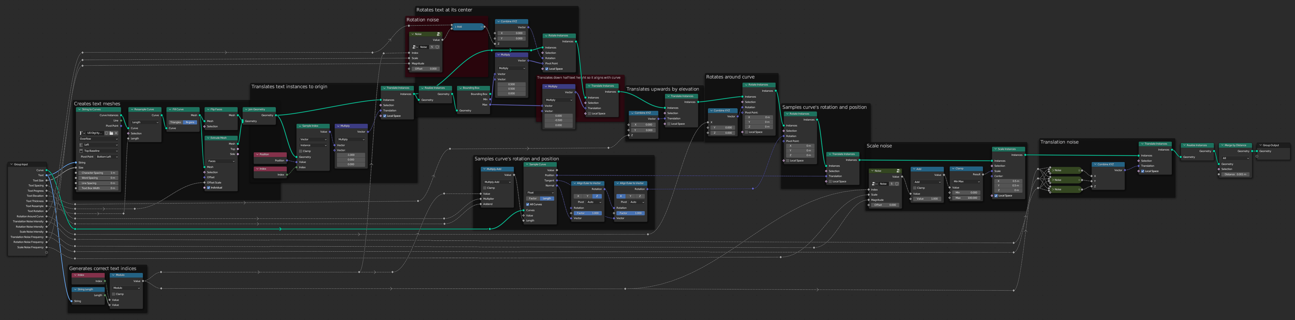 the node network of the thread asset